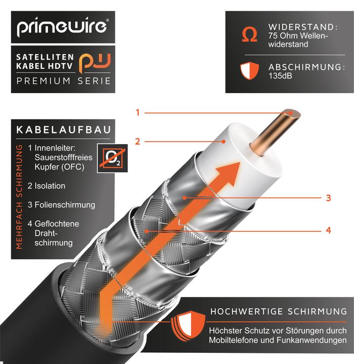Produktbild Primewire SAT Kabel HDTV - Premium SAT Koaxialkabel - TV HDTV Radio DVB-T DVB-C DVB-S DVB-S2, 4 Fach Schirmung (135 dB, Antennenkabel)
