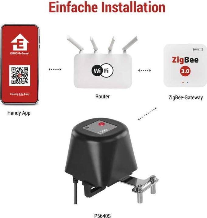 Actual product image Emos GoSmart motorised valve closer for water/gas P5640S ZigBee