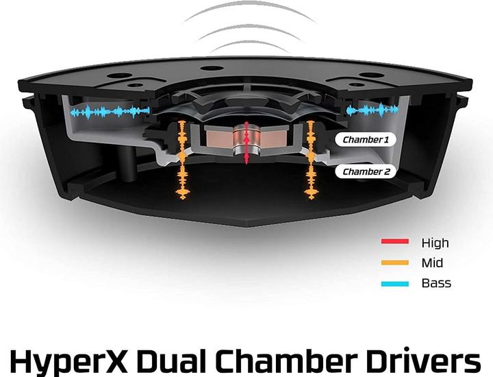 Actual product image HyperX Cloud Alpha S 7.1 (Cable)