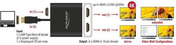 Immagine prodotto Delock DP a (HDMI, 25 cm)