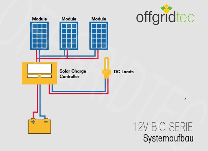 Image du produit Offgridtec ® 130 Watt Système solaire complet BIG-L 130W 122Ah 12V (130 W)