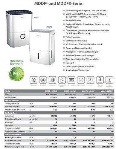 Produktbild Comfee Luftentfeuchter (32 m², 16 l/24h)