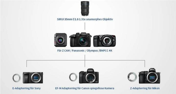 Produktbild Sirui 35mm F1.8 Anamorphic, MFT Mount (Micro Four Thirds, Micro Four Thirds)