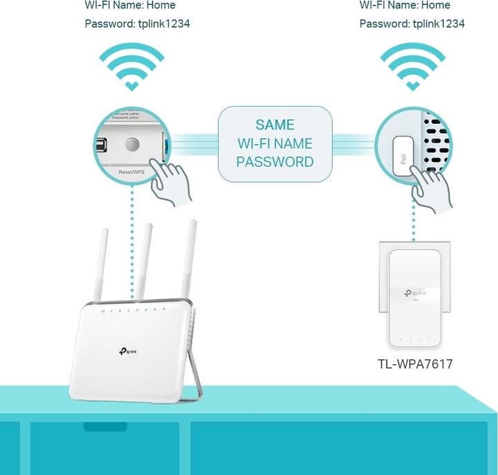 Immagine prodotto TP-Link AV1000 Kit Wi-Fi Powerline ac passante Gigabit TL-WPA7617 KIT con TL-PA7017P 10 (1200 Mbit/s)
