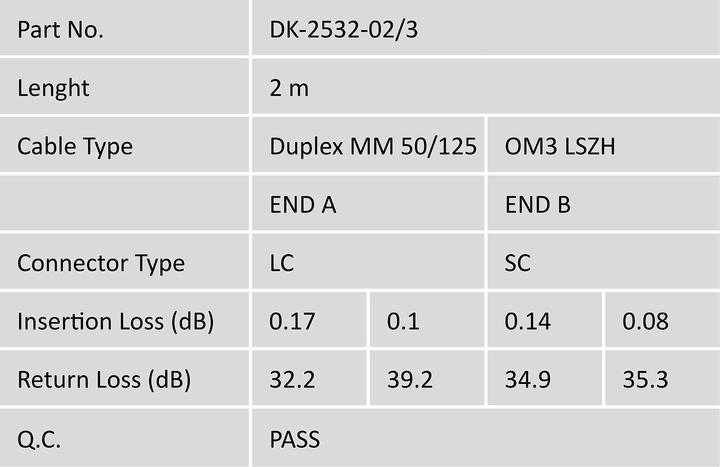 Actual product image Digitus Fiber optic cable (CAT6, 2 m)