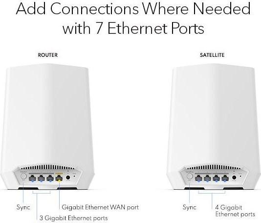 Actual product image Netgear Orbi Pro SXK50B3