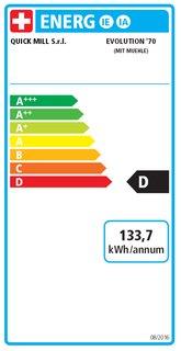 Energie-Label Quick Mill Evolution 70 LED 3135