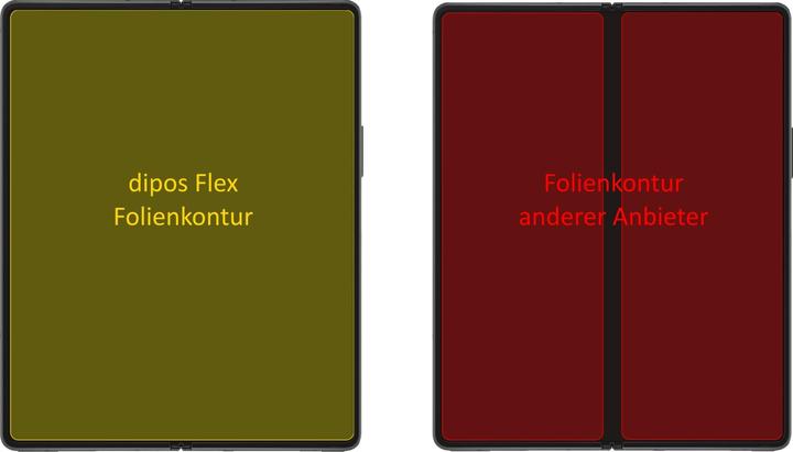Immagine prodotto Dipos Pellicola Protettiva Full-Cover 3D (2 Pezzo/i, Samsung Galaxy Z Fold5)