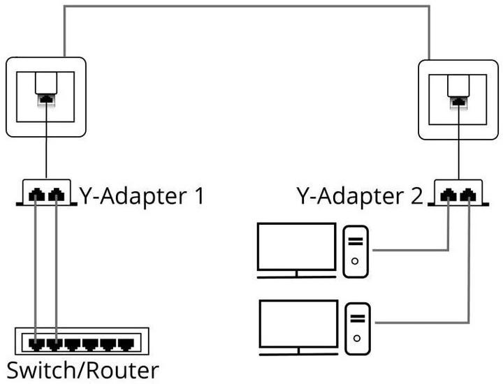 Produktbild Delock RJ45 LAN-Anschlussverdoppler (RJ45, RJ45 (2x))