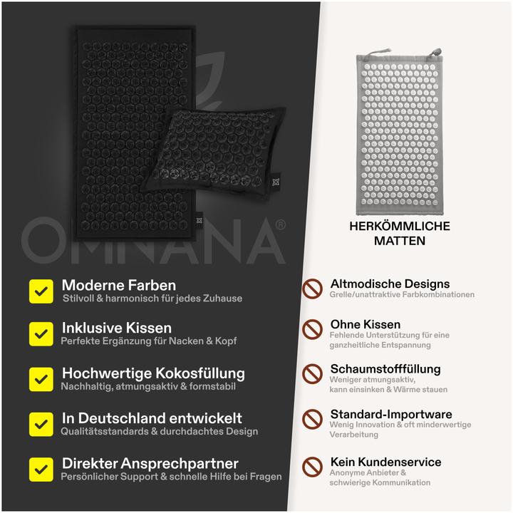 Image du produit Omnana CACTUSX Akkupressurmatte