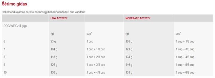 Actual product image Royal Canin Adult West Highland Terrier (Adult, 1 pcs., 1500 g)