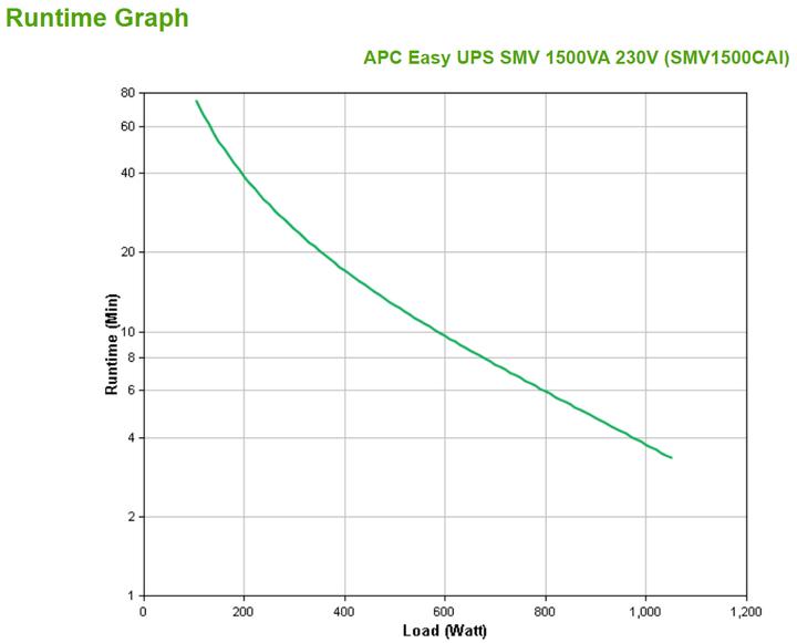 Actual product image APC USV SMV1500CAI, 1500VA/1050W (1500 VA, 1050 W, Line-interactive UPS)