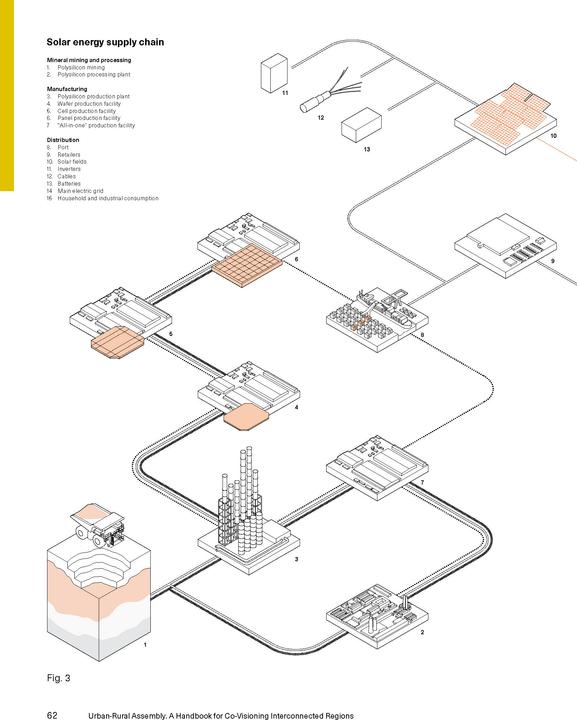 Actual product image Urban-Rural Assembly (English, Maria Frölich-Kulik, Lukas Pappert, Ava Lynam, Anke Hagemann, Wolfgang Wende, Sigrun Langner, Gaoli Xiao, Laura Henneke, 2024)