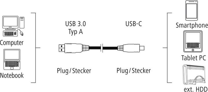 Produktbild Hama USB-C-Adapterkabel, USB-C-Stecker - USB 3,1 A-Stecker, vergoldet, 0,75 m (0.75 m, USB 3.0)