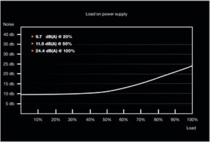 Immagine prodotto be quiet! System Power 9 (500 W)