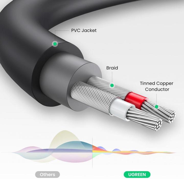 Actual product image Ugreen 2in1 (0.25 m, 3.5mm jack (AUX))