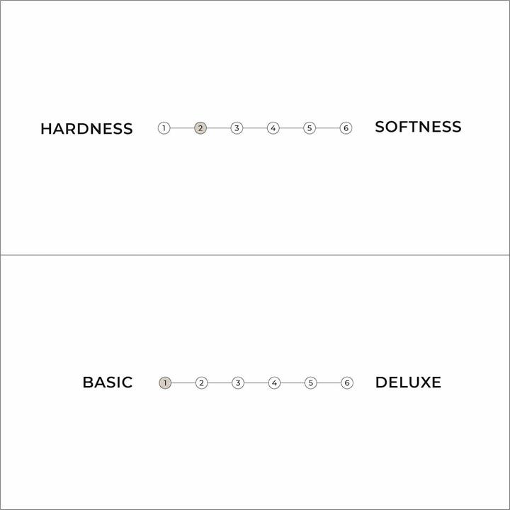 Actual product image Karup Design Basic Futon (140 x 200, Foam core)