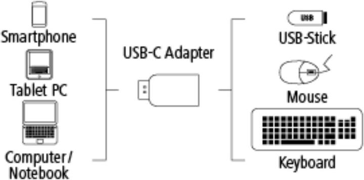Produktbild Hama USB C Adapter (USB, USB Typ C)