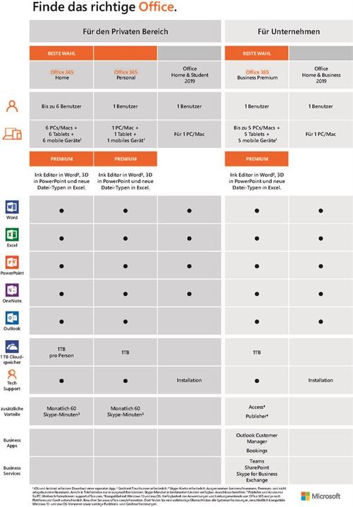 Produktbild Microsoft Office 365 Home Deutsch (1 User, 12 Monate)