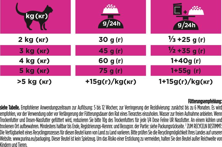 Valeurs nutritives et ingrédients Purina ONE PPVD UR St/Ox Urinary Chkn Cat1.5kg (Adulte, 1 pcs, 1500 g)