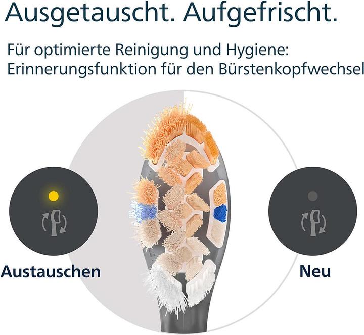 Image du produit Philips Sonicare All-in-One (2 x)