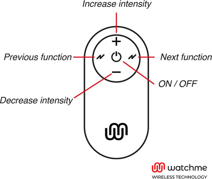 Produktbild Watchme - Universal Control Fernbedienung Schwarz (Universal Fernbedienung)