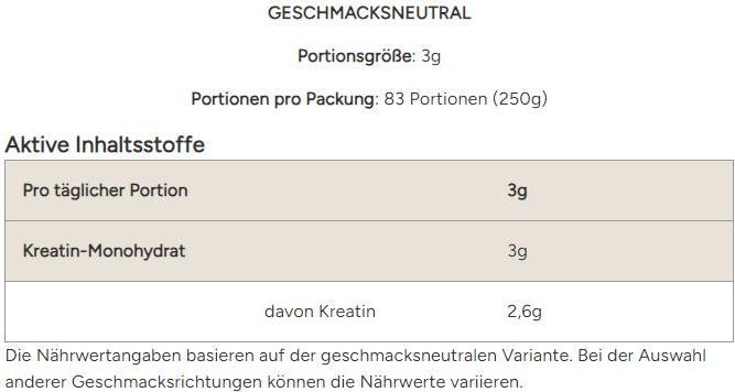 Valori nutrizionali e ingredienti MyProtein Creatina monoidrato (confezione da 250 g) (1 Pezzo/i, Polvere, 250 g)