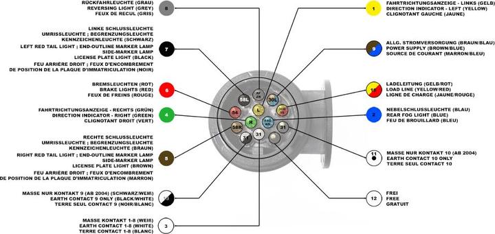 Image du produit Wiltec Jeu de Feux arrière de remorque 12 pièces Fiche 13 broches Câble 5m Éclairage Réflecteur Marquage-E