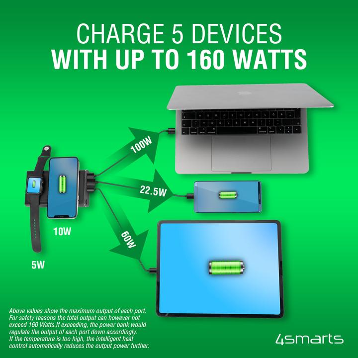 Actual product image 4smarts VoltHub (20000 mAh, 160 W, 74 Wh)