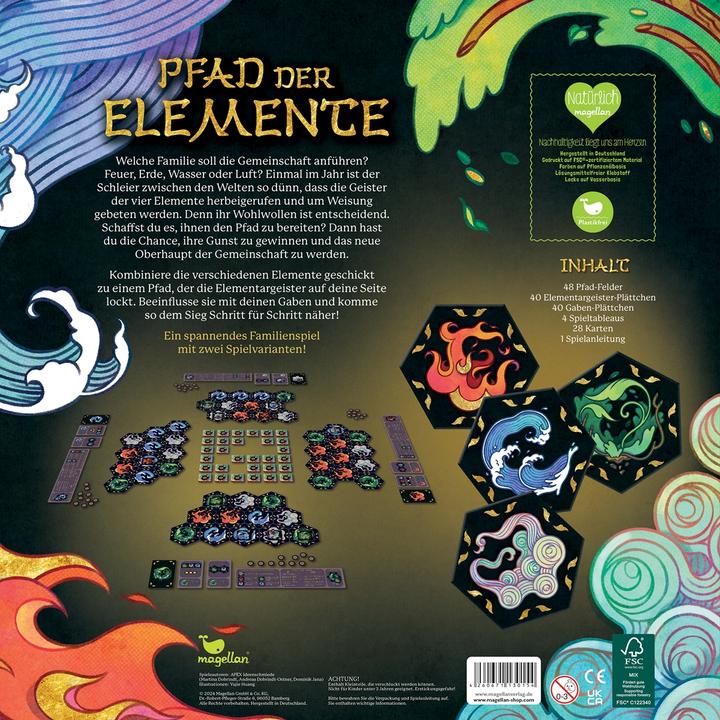 Actual product image Path of the elements (German)