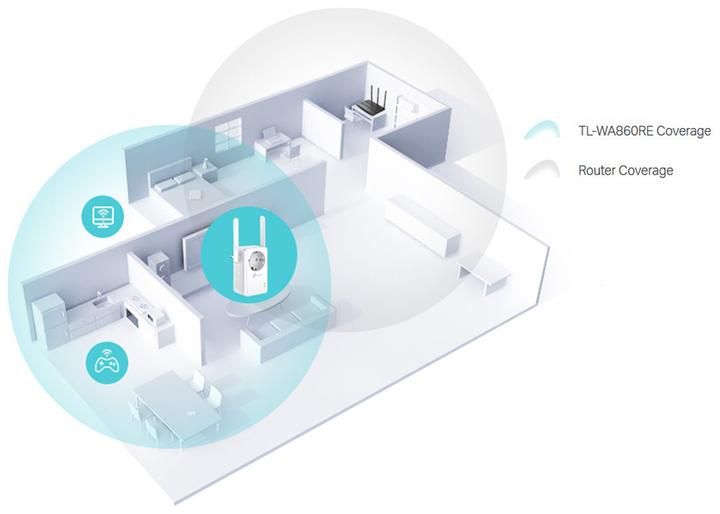 Produktbild TP-Link TL-WA860RE (300 Mbit/s)