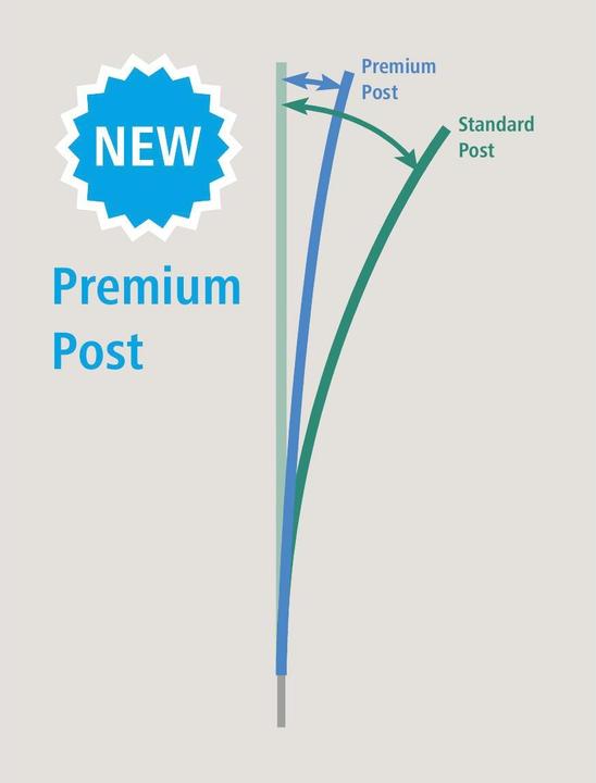 Actual product image AKO TitanNet Premium Vario
