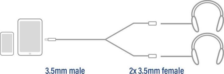 Immagine prodotto 0,15 metri Cavo splitter audio di alta qualità 3,5 mm jack maschio - 2x femmina (0.15 m, Connettore da 3,5 mm (AUX))