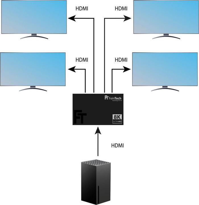 Productafbeelding FeinTech SP410 HDMI 2.1 Splitter 1 In 4 Out | 4K 120Hz | Downscaler