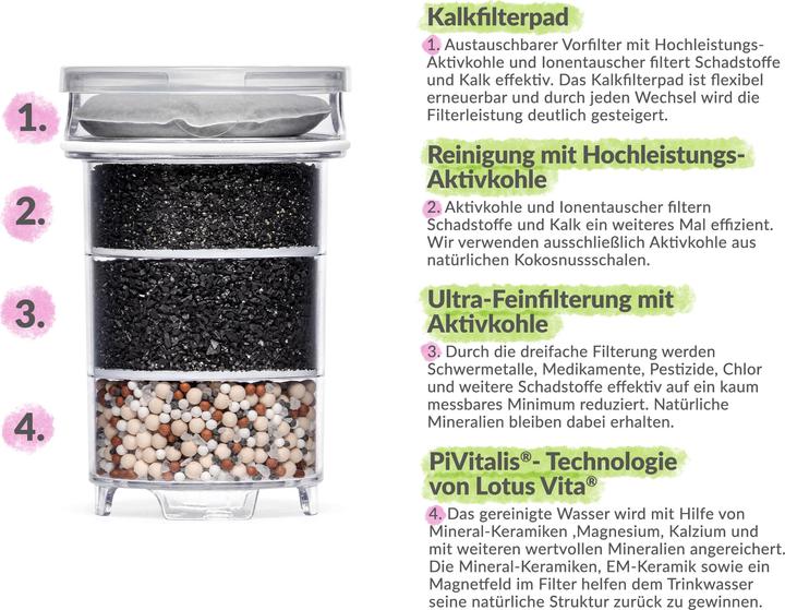 Produktbild Lotus Vita Glas-Filterkanne Katara Natura Plus