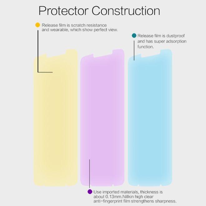Actual product image Nillkin Super Clear Series Protective Film (1 Piece, Motorola Moto Z3 Play)