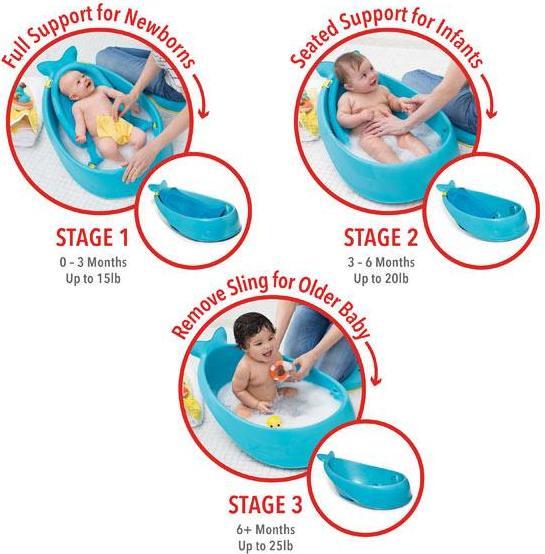 Actual product image Skiphop Moby Smart Sling 3-Stage Tub