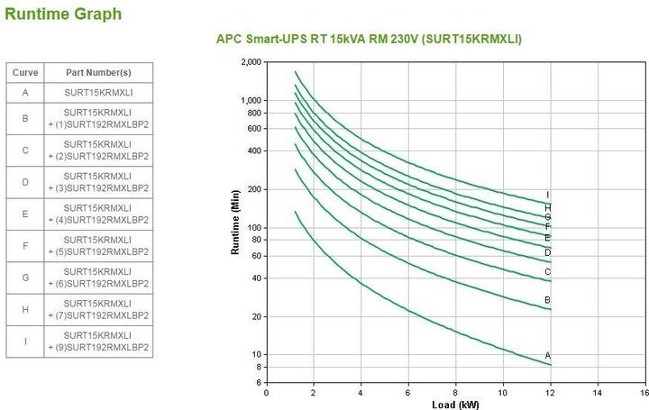 Actual product image APC Smart-UPS RT (15000 VA, 12000 W, Online double converter UPS)