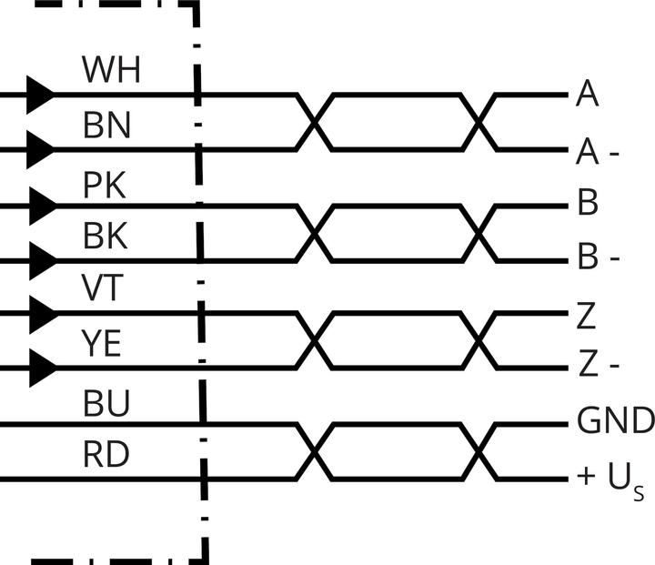 Image du produit Sick Codeur incrémental, 10000 ppr, HTL, signal TTL, type solide, 6mm Shaft