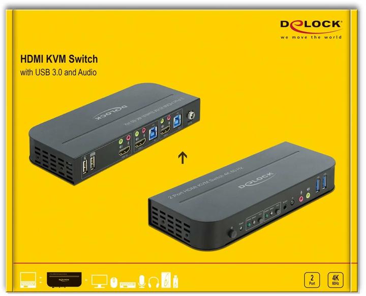 Actual product image Delock HDMI Switch