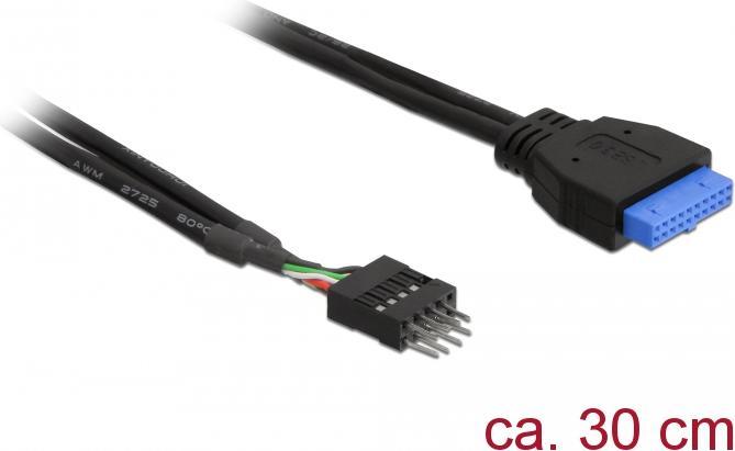 Actual product image Delock USB cables