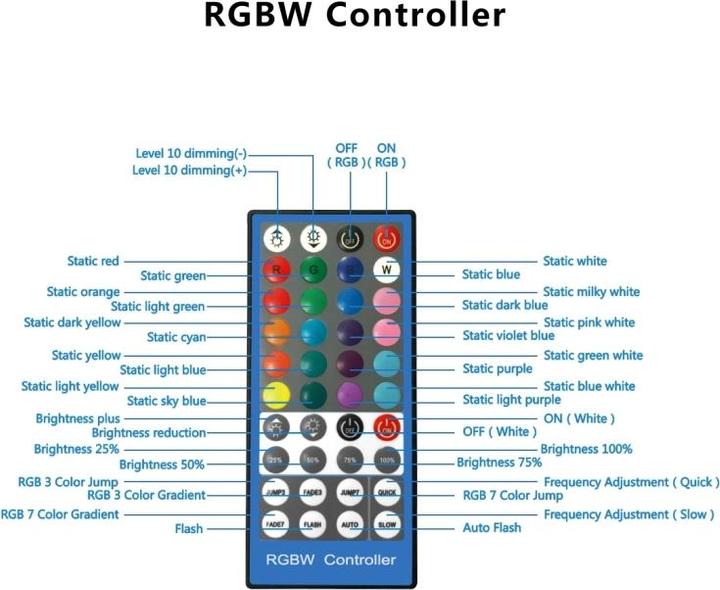 Image du produit Puluz PKT3050EU Lampe vidéo selfie RGB 30cm (éclairage annulaire)