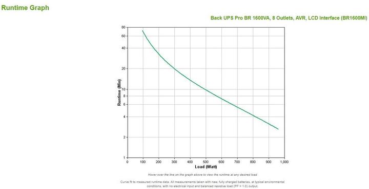 Produktbild APC BR1600MI (1600 VA, 960 W, Line-Interaktiv USV)