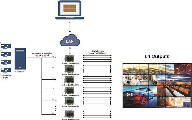 Produktbild Matrox QuadHead2Go card