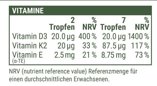 Nährwerte und Zutaten Kraftgras Vitamin D3-K2 Tropfen (1 Stück, Tropfen, 27 g)
