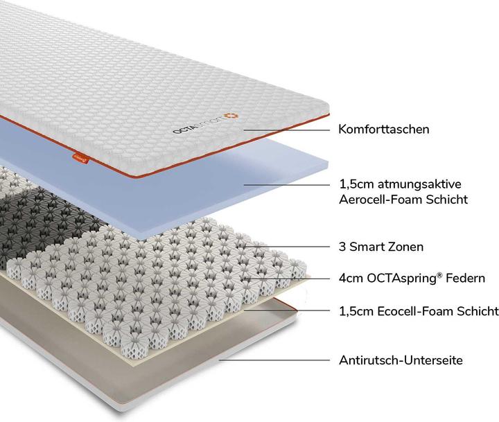 Produktbild Octasleep Smart Topper 180x200 cm mit Smart Kissen (180 x 200 cm)
