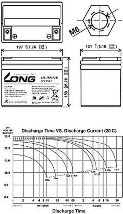 Actual product image Kung Long Battery U1-36NE (12 V, 36 Ah)