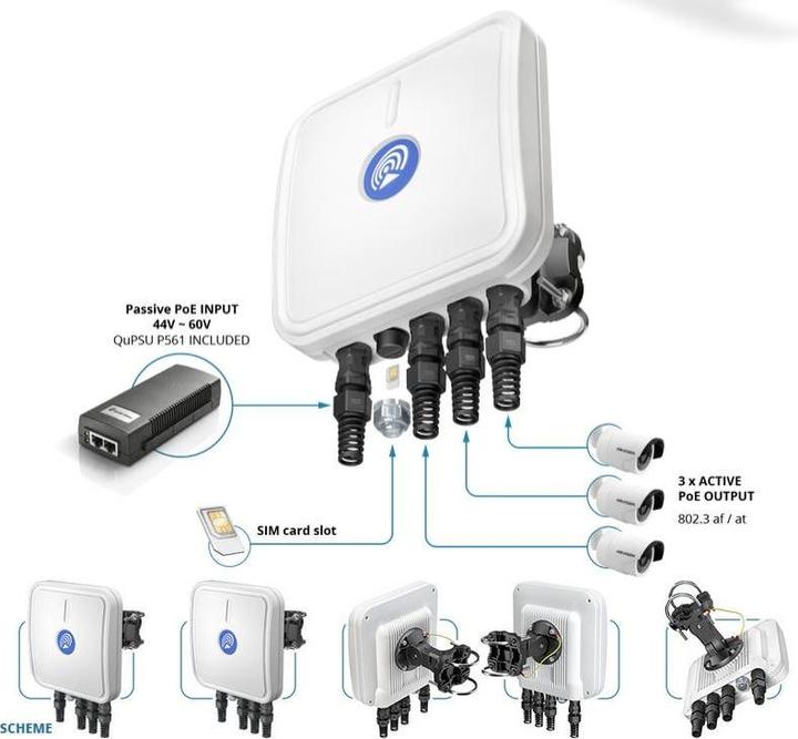 Actual product image Quwireless LTE Industrial Router QuCam 240SM Outdoor Kit with PoE+Switch