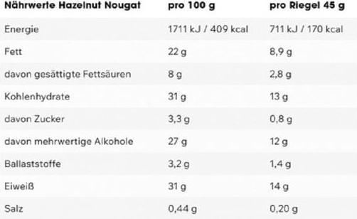 Nährwerte und Zutaten ESN Designer Bar (Haselnuss, Nougat, 12 Stk., 720 g)