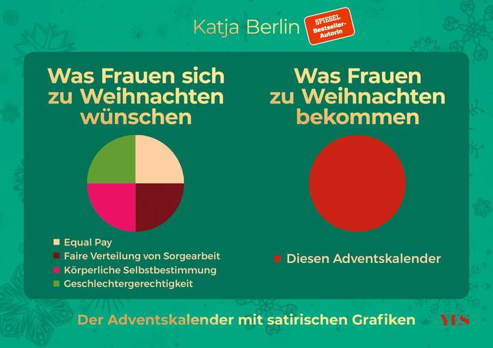 Was Frauen sich zu Weihnachten wünschen. Was Frauen zu Weihnachten bekommen. Der Adventskalender